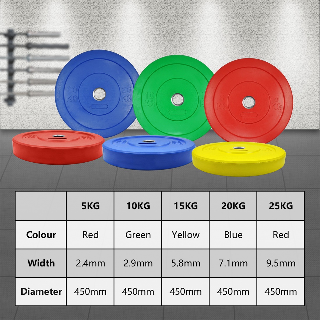 5KG - 25KG Competition Grade Coloured Bumper IWF Weight Plates - Pro ...